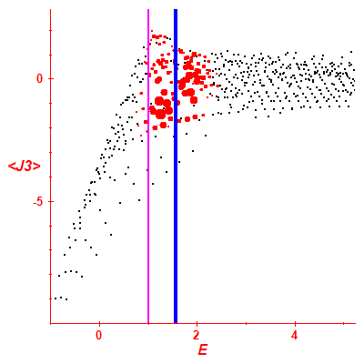 Peres lattice <J3>